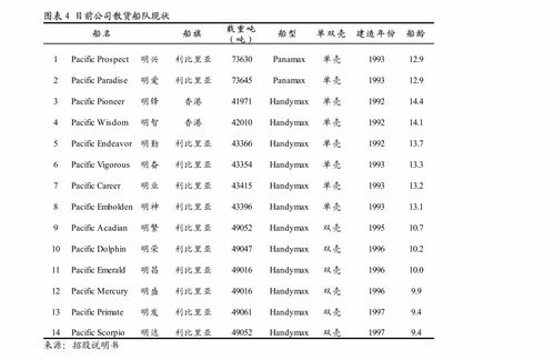 東吳證券環(huán)保工程及服務(wù)行業(yè)周報(bào) 全國碳市場上線在即，填埋氣資源化受益CCER彈性大