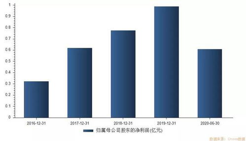 醫(yī)美概念“大肉簽”來(lái)襲 中一簽有望賺10萬(wàn)，你準(zhǔn)備好了嗎？