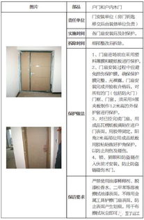 金屬門窗工程施工的成品保護(hù)標(biāo)準(zhǔn)、保護(hù)時(shí)間及具體做法