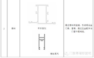 萬科鋁合金門窗工程師手冊 門窗幕墻設計師必備與金屬門窗工程施工精要